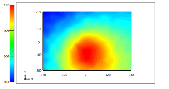 ��ѧ����ģ��